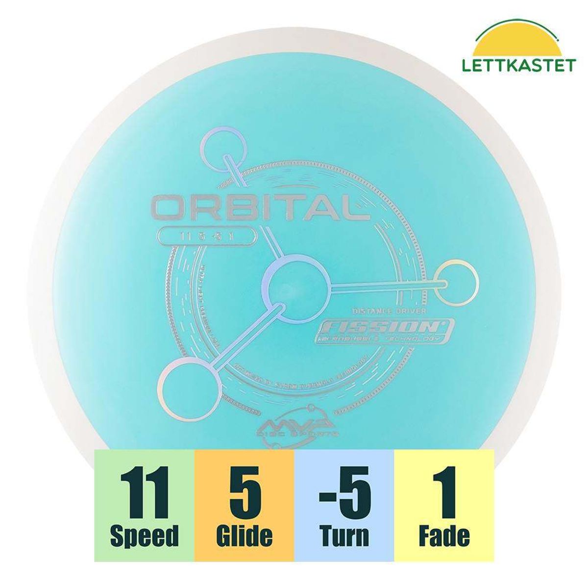 Fission Orbital
