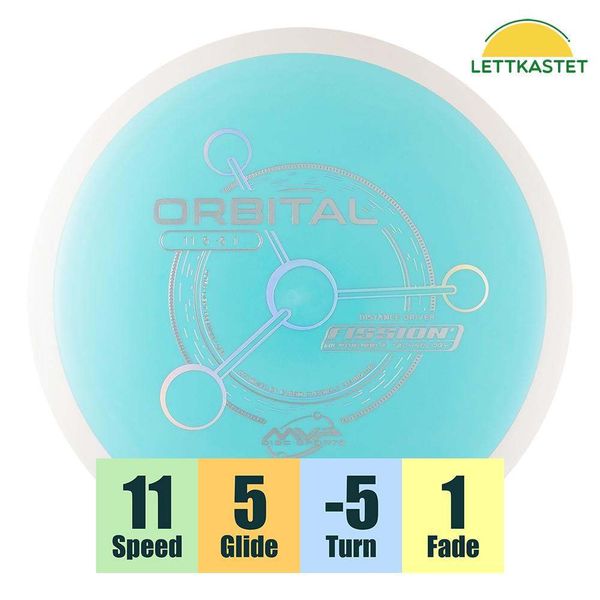 Hovedbilde Fission Orbital