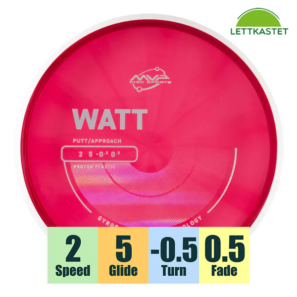 Hovedbilde Proton Watt