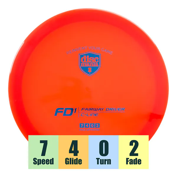 Hovedbilde C-Line FD1
