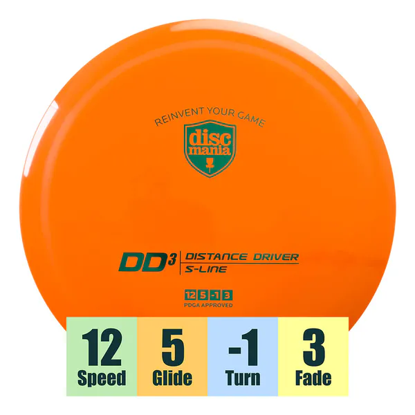 Hovedbilde S-Line DD3