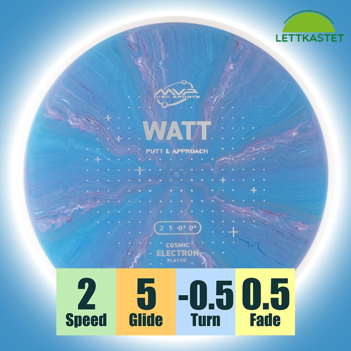 Cosmic Electron Watt