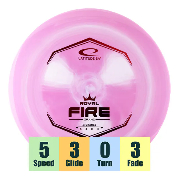 Hovedbilde Grand Fire