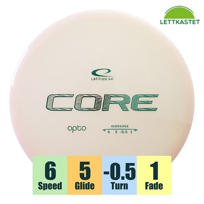 Hovedbilde Opto Core