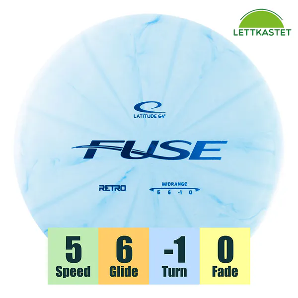 Hovedbilde Retro Fuse