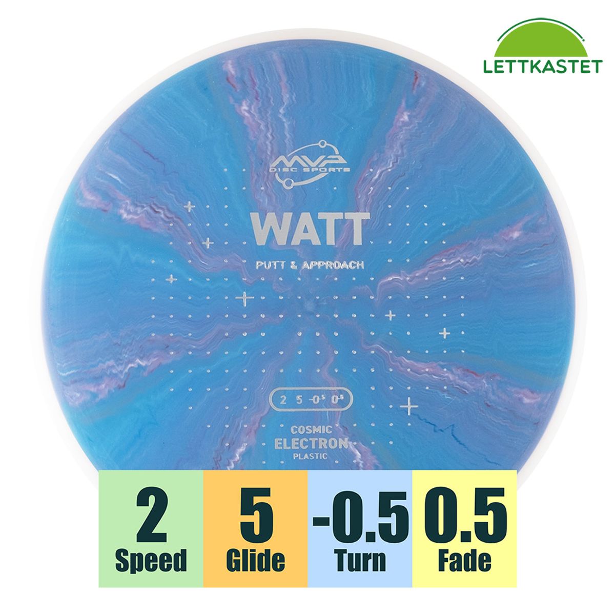 Cosmic Electron Watt