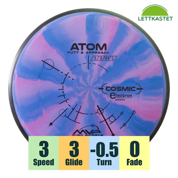 Hovedbilde Cosmic Electron Atom - Classic