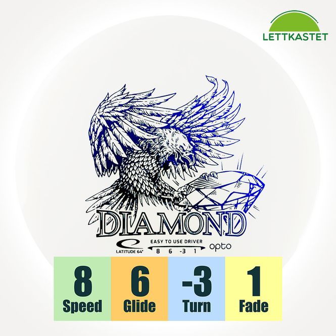 Hovedbilde Opto Diamond